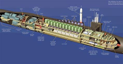 cutaway view of submarine.